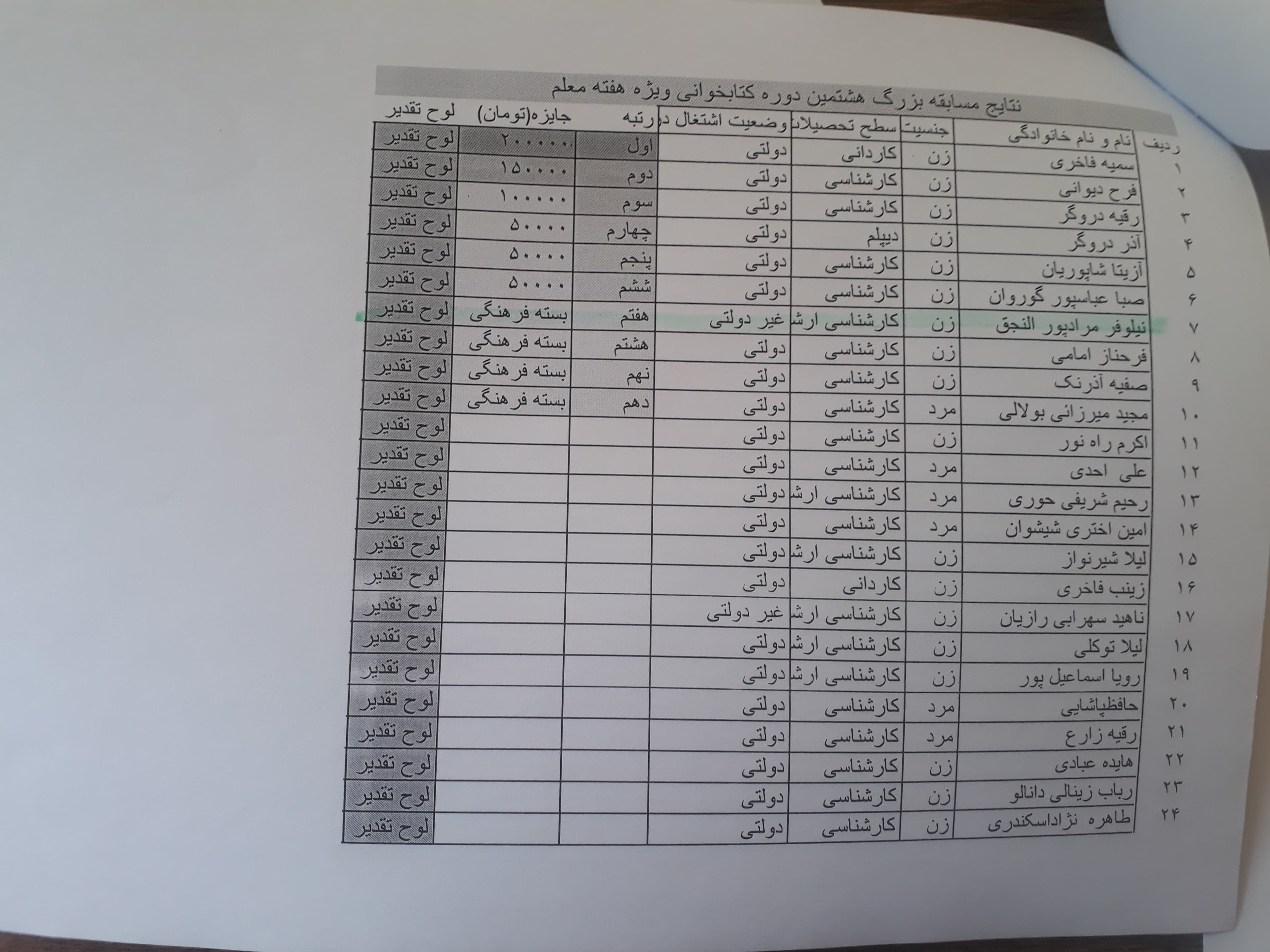 اعلام نتایج مسابقه کتابخوانی